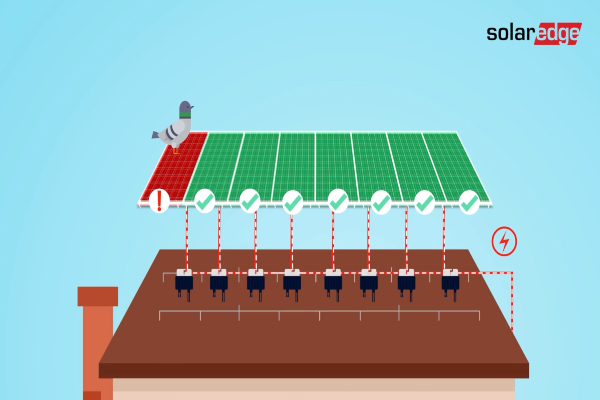 Simulazione realizzata da SolarEdge del funzionamento dell'inverter Solaredge con ottimizzatori.